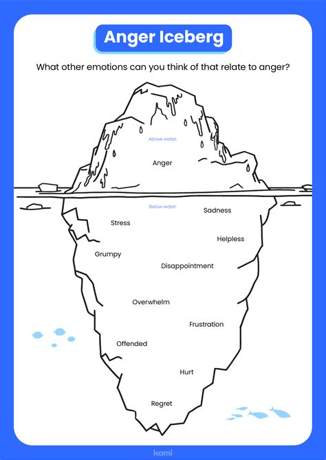 Free Printable Blank Anger Iceberg Pdf
